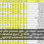 لحظة الحسم.. تعرف على طرق استخراج نتائج السادس اعدادي الدور الثاني 2025 في جميع محافظات العراق والخطوات الكاملة للاستعلام الإلكتروني