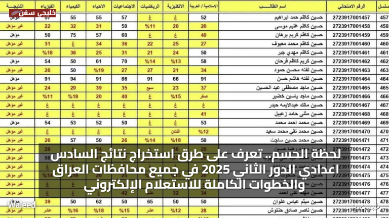 لحظة الحسم.. تعرف على طرق استخراج نتائج السادس اعدادي الدور الثاني 2025 في جميع محافظات العراق والخطوات الكاملة للاستعلام الإلكتروني
