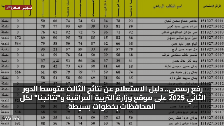 رفع رسمي.. دليل الاستعلام عن نتائج الثالث متوسط الدور الثاني 2025 على موقع وزارة التربية العراقية و”نتائجنا” لكل المحافظات بخطوات بسيطة