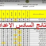 نتائج السادس الاعدادي