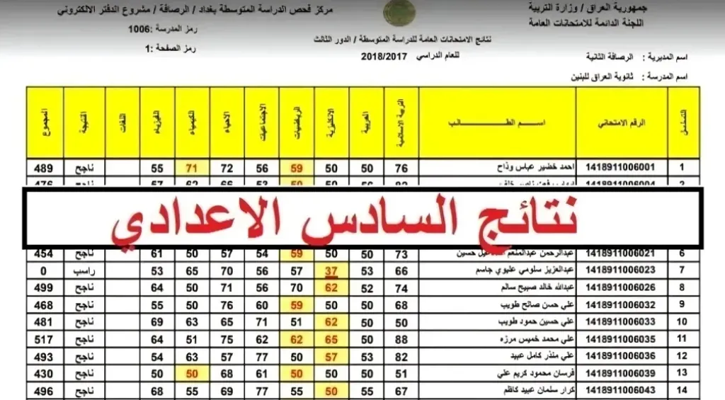 نتائج السادس الاعدادي