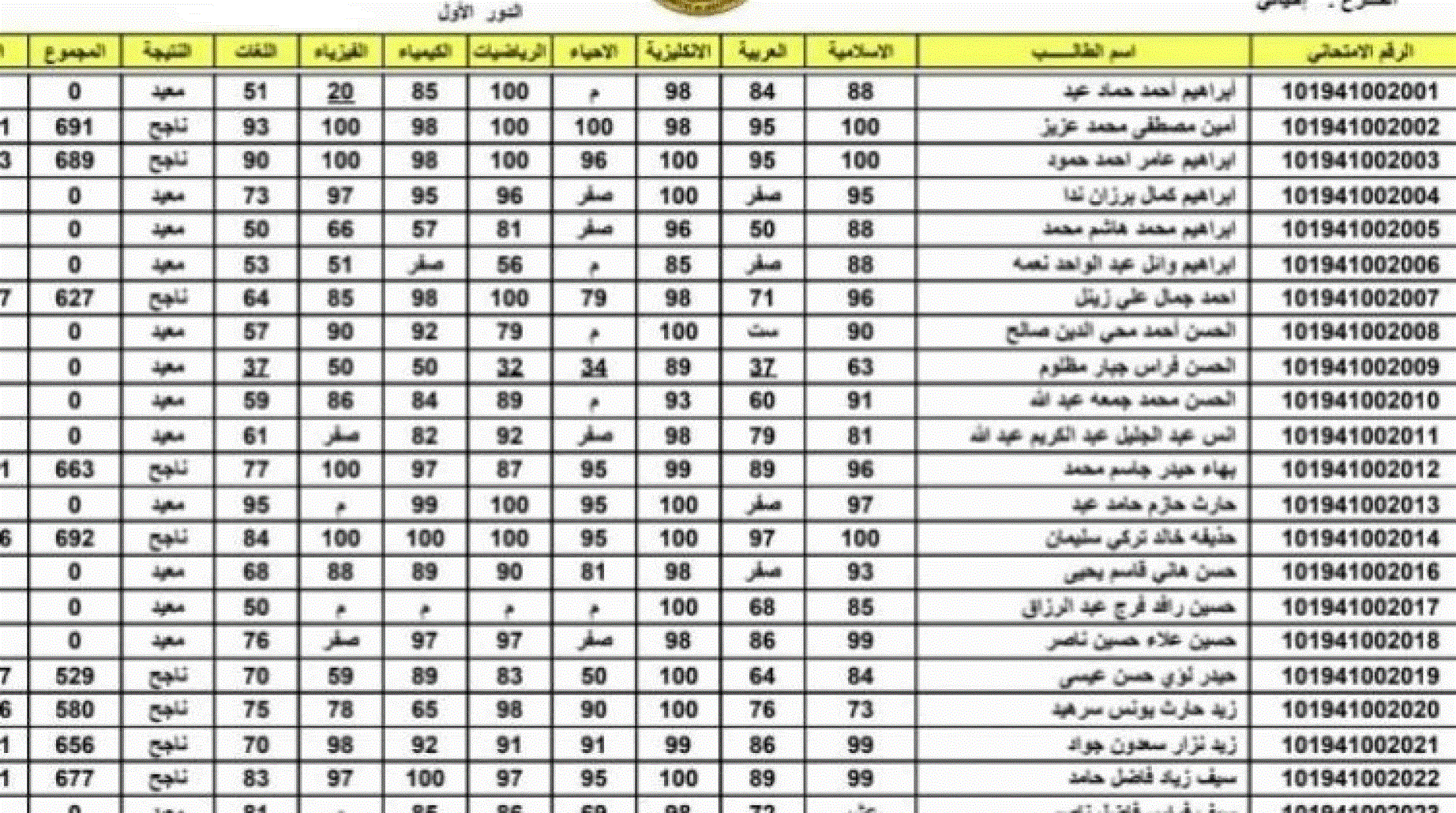 نتائج السادس الاعدادي