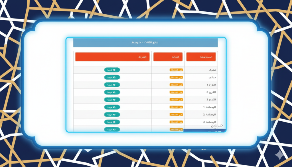 نتائج الثالث متوسط 2025