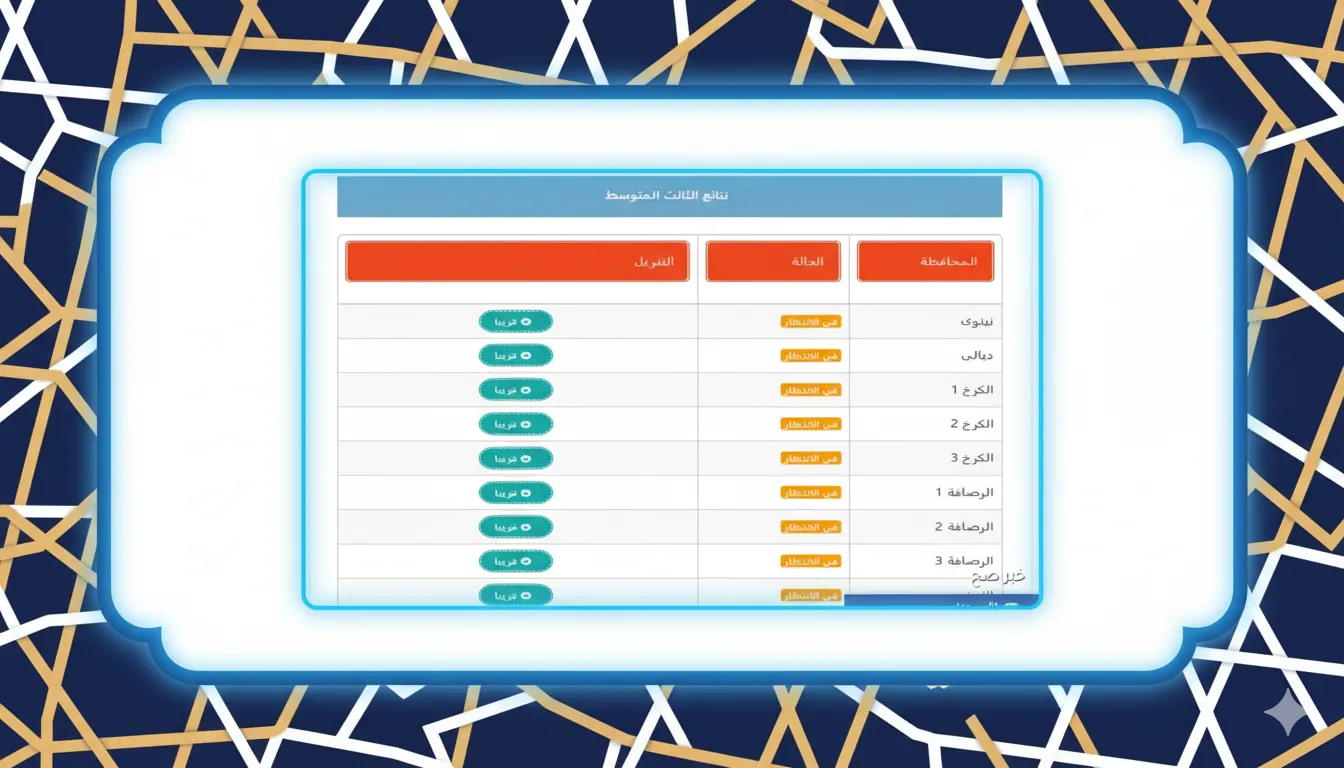 نتائج الثالث متوسط 2025