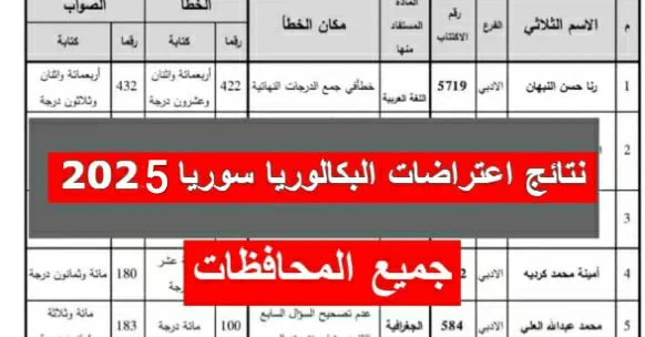 نتائج اعتراضات البكالوريا سوريا 2025 وكيفية الاستعلام عنها عبر الموقع الرسمي