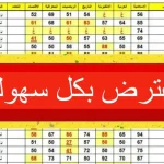 الاعتراض على نتائج الثالث متوسط 2025