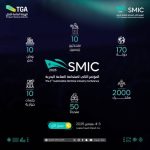 غدًا، مدينة جدة تستضيف فعاليات المؤتمر الثاني للاستدامة في الصناعة البحرية لعام 2025.