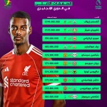 صفقات المليار .. ليفربول يتصدر قائمة الصفقات الأغلى في الميركاتو الإنجليزي