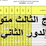 نتائج الثالث متوسط 2025