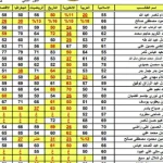 نتائج السادس الاعدادي