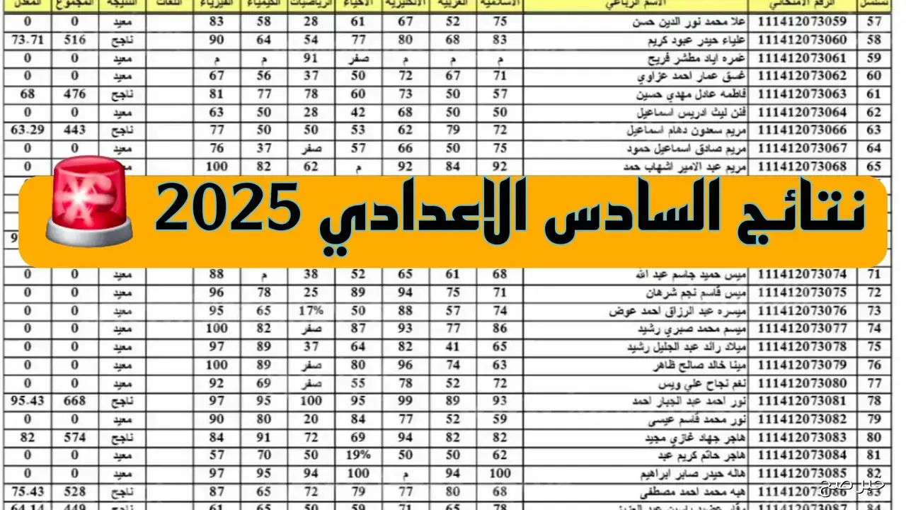 نتائج السادس الاعدادي