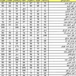 نتائج السادس الاعدادي