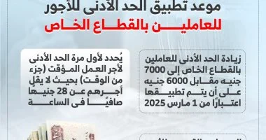 زيادة الحد الأدنى للأجور
