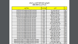 عاجل ..نتائج قبول الأوائل في الجامعات العراقية 2026 عبر موقع وزارة التعليم العالي الرسمي الآن