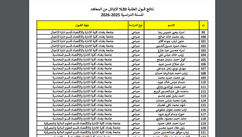 نتائج قبول الأوائل في الجامعات العراقية لعام 2026