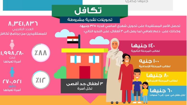 تكافل وكرامة