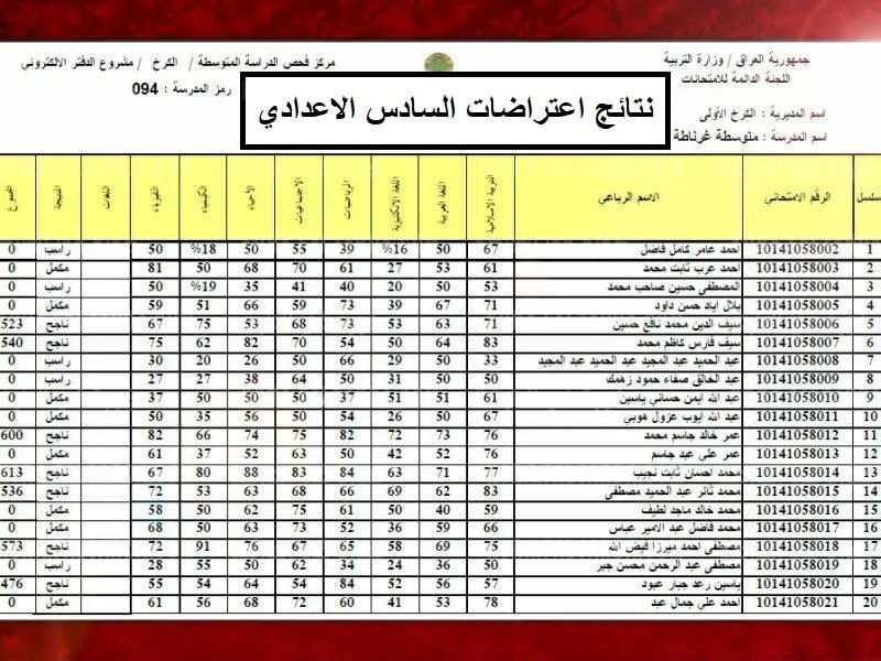 نتائج اعتراضات السادس الاعدادي