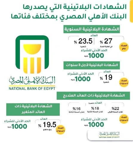 شهادات البنك الأهلي المصري
