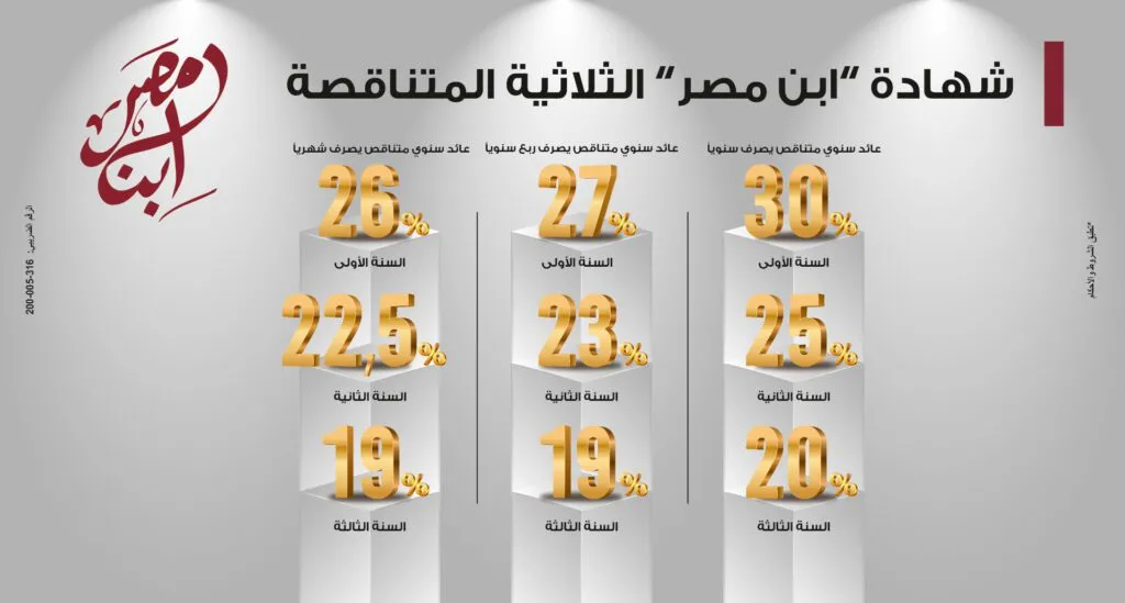 شهادات بنك مصر