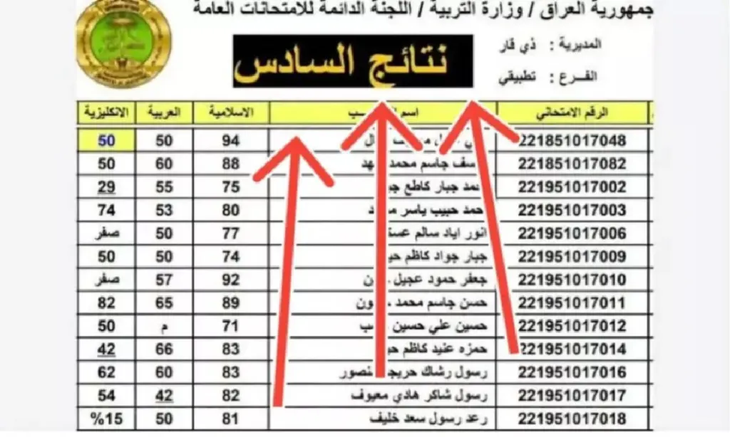 نتائج السادس الإعدادي الدور الثاني